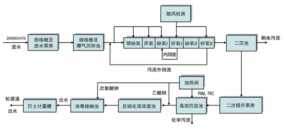 2024新澳门原料免费